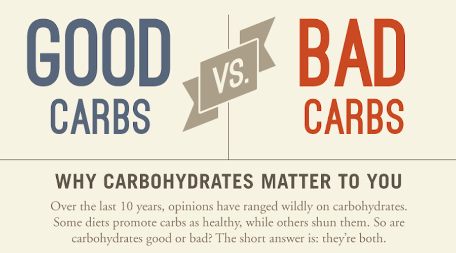 not all carbs are equal